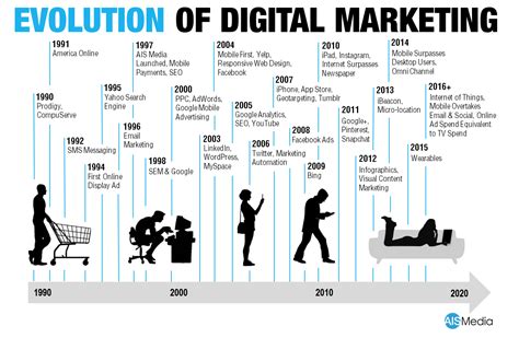 Are Music Videos Still a Thing: Reconsidering Their Evolution in the Digital Age