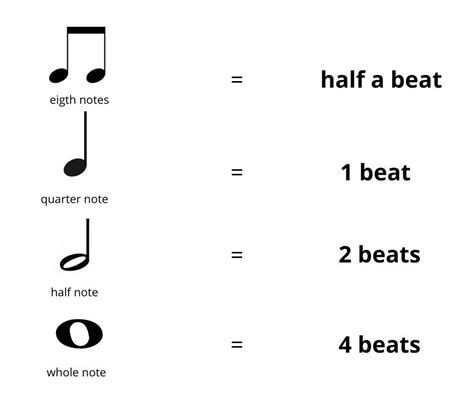 bars in music meaning what if they were notes instead