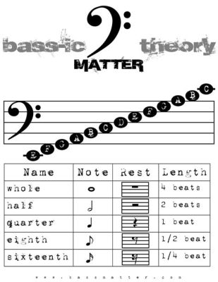 how to read bass guitar sheet music: exploring the nuances of musical expression