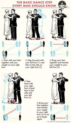 How to Slow Dance for Beginners: A Guide to Mastering the Art of the Dance Floor