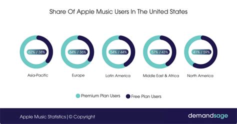 Is Apple Music Better than YouTube Music? A Comparative Analysis