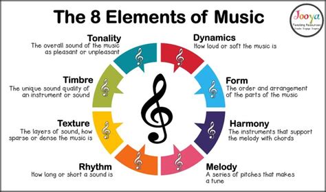 tone definition music How does the rhythm of a piece of music reflect its emotional tone?