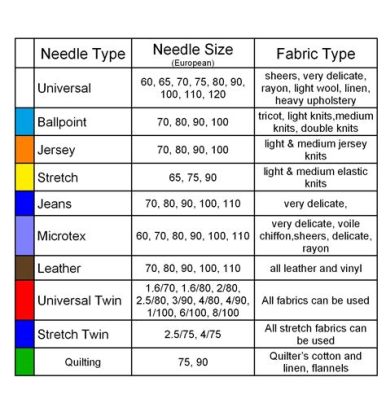 What Size Needle for Embroidery: A Detailed Exploration of Factors to Consider