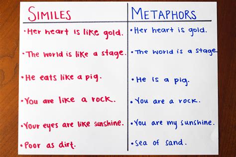 what to say instead of things in an essay: exploring the art of wordplay through metaphor and simile